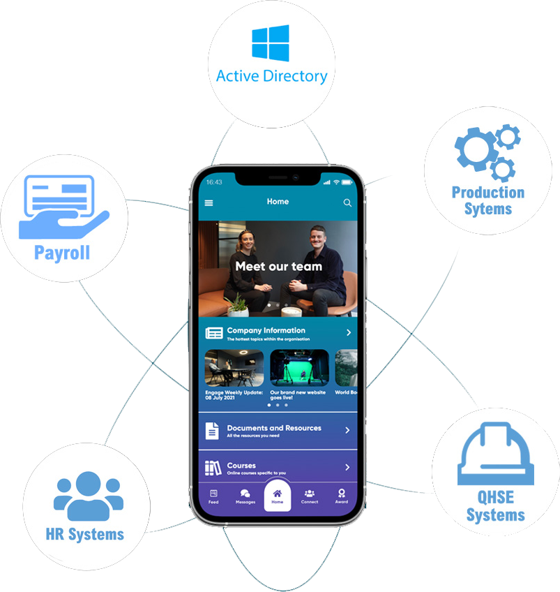 Mobile phone image displaying various integration software systems